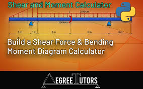 bending moment diagram calculator
