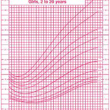 bmi for age growth chart for boys