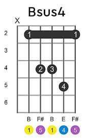 Finally, the pinky is brought all the way up to the fourth fret of the g string. B Bsus4 Chords Chart Pickachord