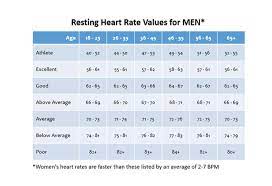 what is a healthy and normal heart rate