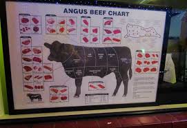 Signage In Window Angus Beef Chart Cuts Of Meat Hobe M