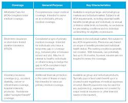 Short Term Insurance Advisories Aflac