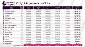 premier league prize money table how