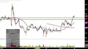 Ascena Retail Group Inc Asna Stock Chart Technical