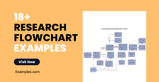research flowchart 18 examples