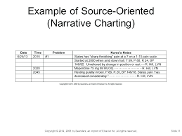 Chart Notes Template Chiropractic Nurses Narrative Charting