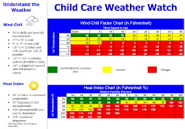 Organized Childrens Weather Chart Kindergarten And Preschool