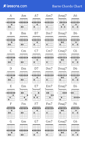 Guitar Barre Chords For Beginners How To Charts Examples