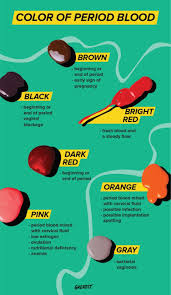 Period Blood Color Chart Decoding Menstrual Health