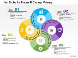 Strategic Planning Powerpoint Templates