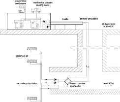 schematic diagram of central air