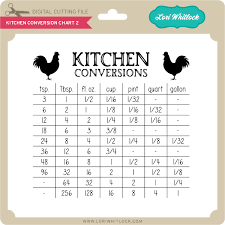 Kitchen Conversion Chart 2