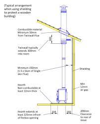 Installing A Tiny Wood Stove In A Shed