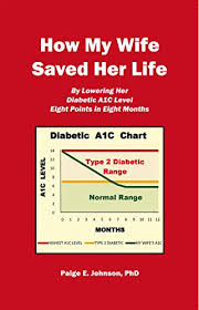 How My Wife Saved Her Life By Lowering Her Diabetic A1c Level 8 Points In 8 Months