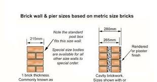 However, brick could be made in lots of sizes and shapes. The Brick Development Association Bda Represents The Uk And Irelands Clay Brick And Paver Industries Think Brick Down Brick Plaster Finish Brick Calculator