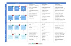 Balanced Scorecard Template Ppt Google Sheets Powerpoint