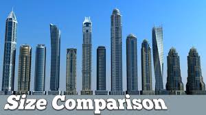 Skyscrapers Size Comparison 2019