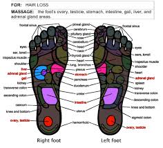How To Stop Hair Loss With Foot Massage Herbalshop