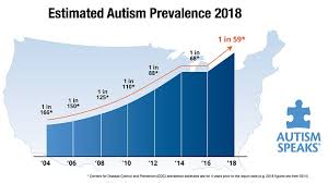 Cdc Increases Estimate Of Autisms Prevalence By 15 Percent