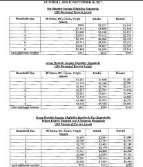 2016 2017 Food Stamp Snap Income Eligibility Levels