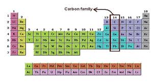 group 14 elements the carbon family