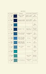 nomenclature of colours