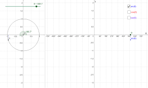Sin Cos And Tan Animated From The Unit Circle Geogebra