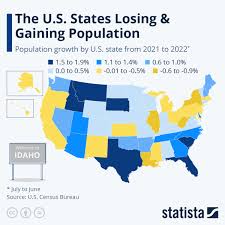 chart the u s states losing gaining