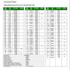 56 Thorough Cable Size Conversion Chart