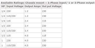 wait there are single phase vfds