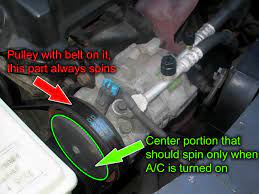 ac compressor clutch is not ening