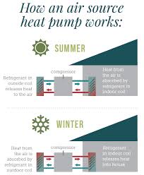 newer heat pump technology can keep you