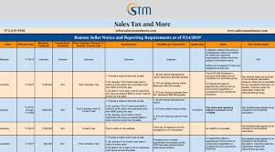 State Tax Charts Matrices Sales Tax And More