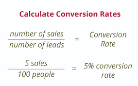 Conversion Marketing Definition