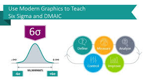 Use Modern Graphics To Teach Six Sigma And Dmaic Blog