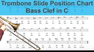 Trombone Positions Chart And How The Trombone Works Spinditty
