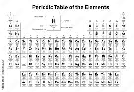 elements shows atomic number
