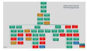 Organizational Chart Virginia State University