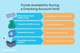 Funds Availability Rules On Holding Your Deposits