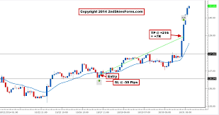Live Price Action Trades Eur Jpy Forex Trade Video