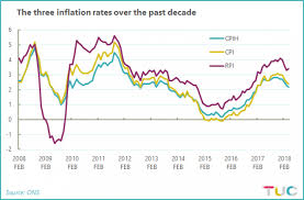 Inflation Measures Arent Boring They Matter Tuc