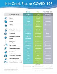 covid 19 vs flu and colds should you