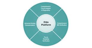 Maybe you would like to learn more about one of these? Eldo Platform Siemens Digital Industries Software