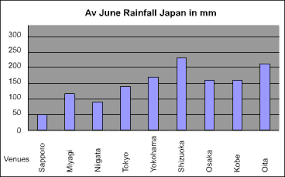 June Rainfall Japan Japanvisitor Japan Travel Guide
