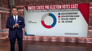 To view local election results select your county. Election Day 2020 Our Biggest Concern Opinion Cnn