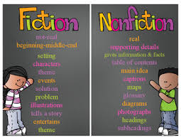 Editable Fiction Vs Nonfiction Task Cards With Cooperative Learning Activities