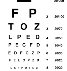 Understanding The Eye Chart Gould Vision