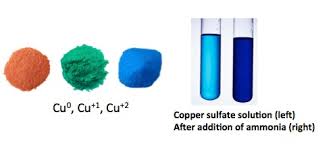 Copper A Seriously Cool Element Especially If You Like
