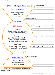 Essay Sample In Pdf  Narrative Narrative Essay Example Pdf For Abi      Salesman resume pdf