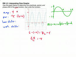Equation For The Sine And Cosine Graph